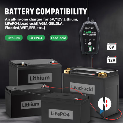 Automobile Battery Charger Repair - Fast Charging